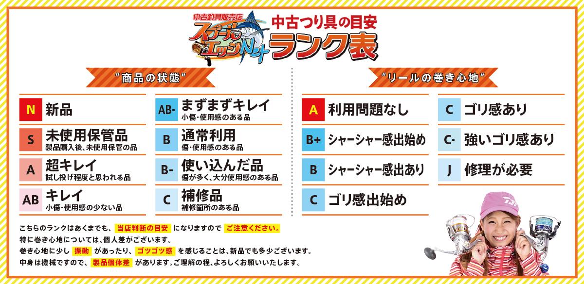 中古つり具の目安　ランク表