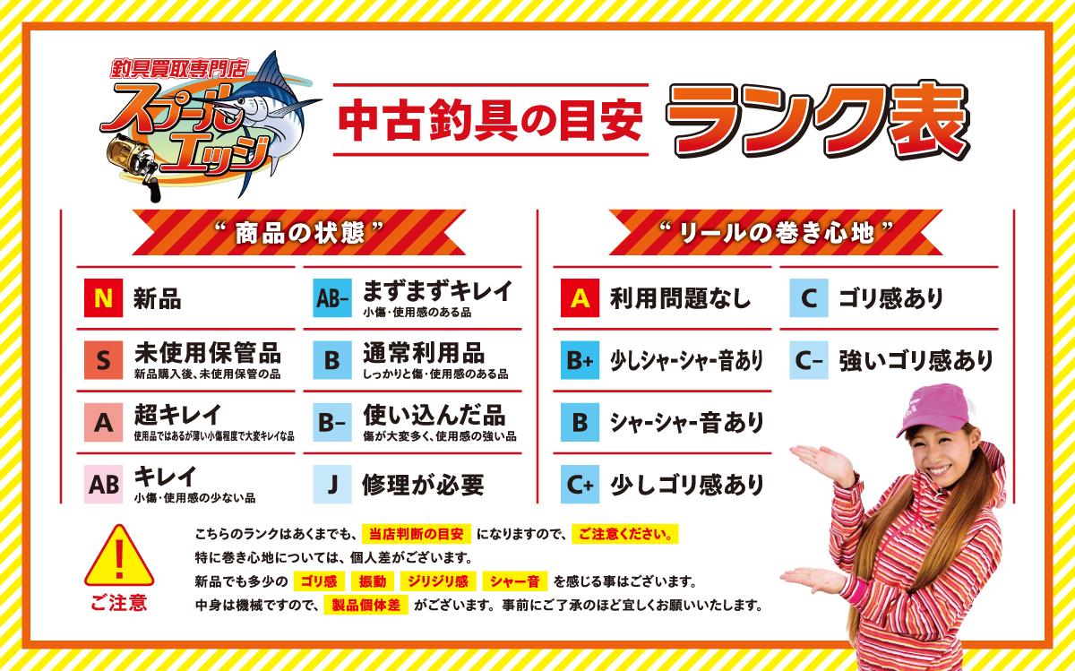 中古つり具の目安　ランク表