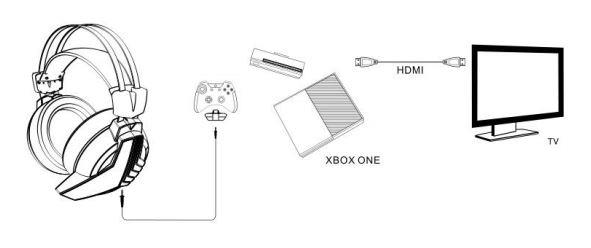Iphone best sale headset ps4