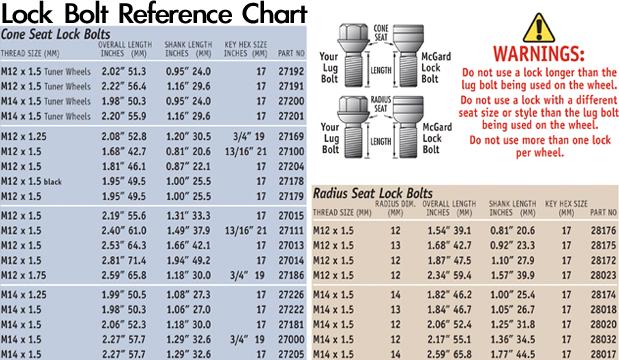 Tire Bolt Size Chart
