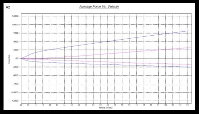 thumbnail image 2 of TEIN Street Basis Z Coilover Kit For Lexus IS300 2001-2005 (3.0L, 2JZ-GE, JCE10L) 2 of 3