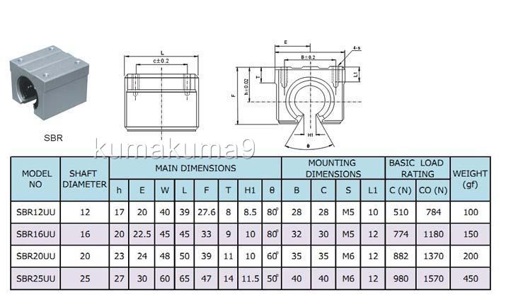 linear slide guide shaft SBR20-380//880//1400mm 6 rail+12SBR20UU bearing block CNC