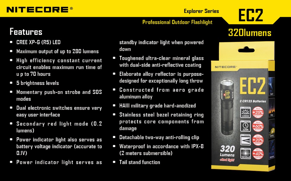 New NITECORE EC2 Cree LED 320 Lumens CR123A Flashlight with