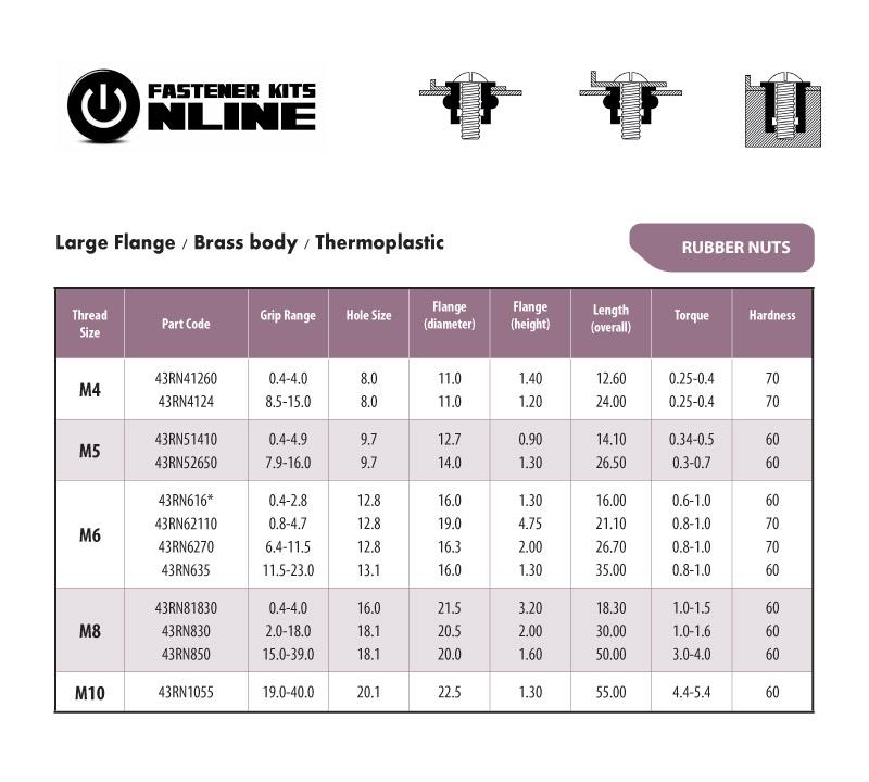 Qty 1 Rubber Nut M3 x 24.9mm Wellnut 9.5 13mm Grip Range Well Nut