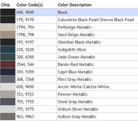 For Painted 03 06 Mercedes Benz W211 E350 E550 E63 Amg L Rear Roof