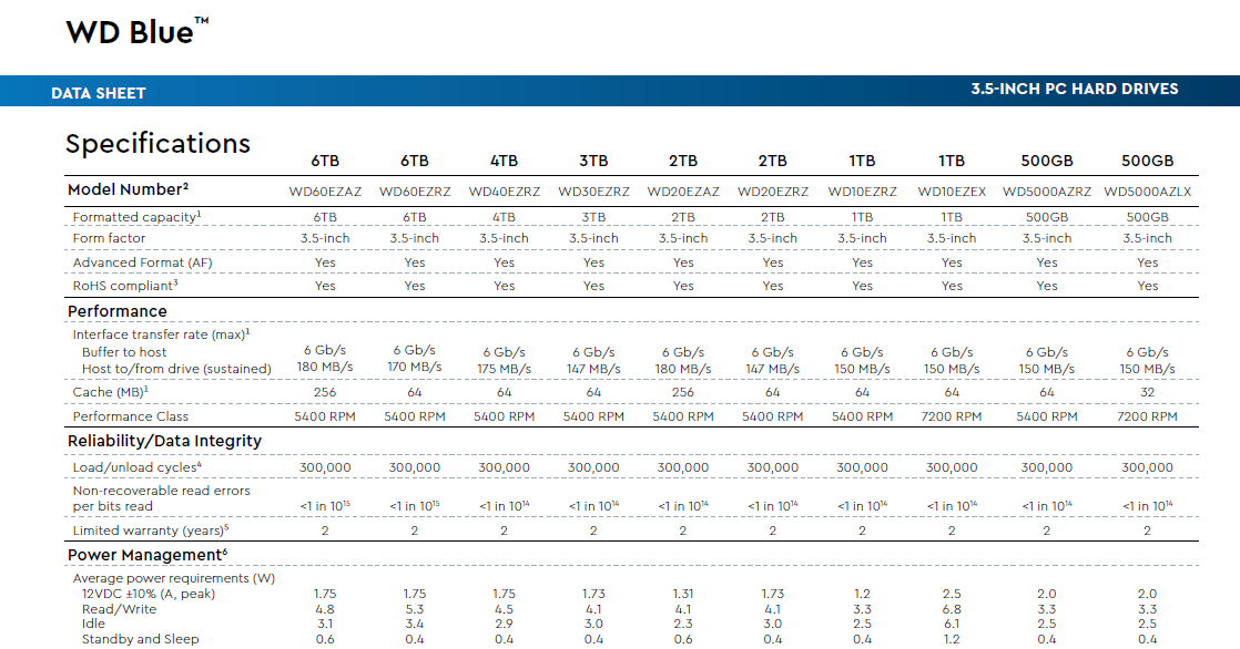 WD BLUE RED PURPLE 1TB 2TB 4TB 8TB 10TB 12TB 14TB 3.5