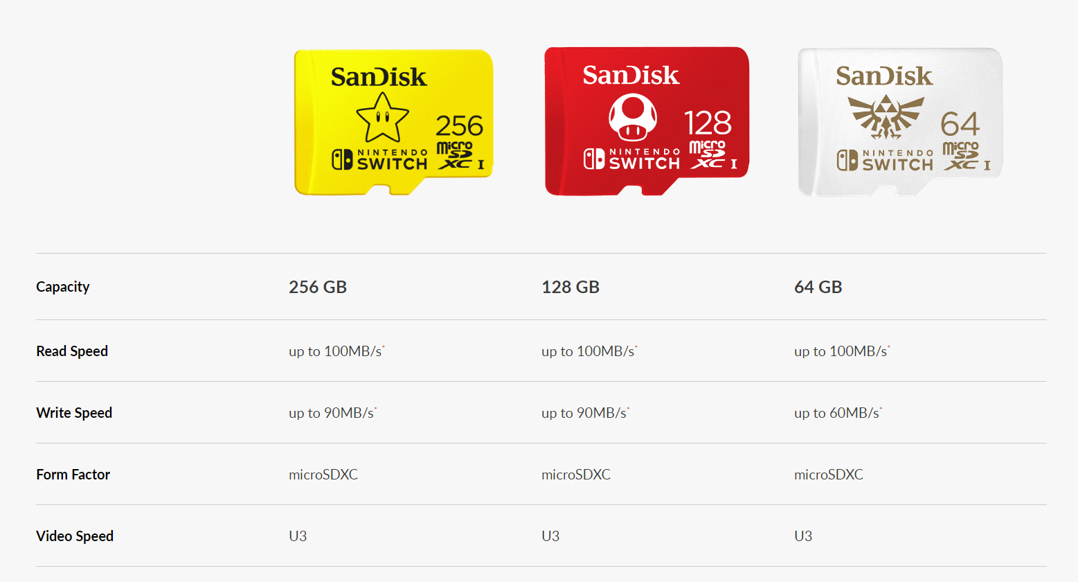 Nintendo Switch SDS sandisk_sdsqxbo_128g_ancza_mic
