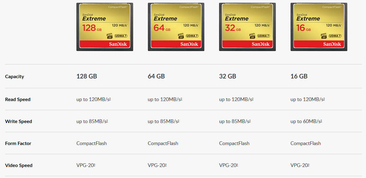 Sandisk CF Extreme Card 32GB Compact Flash Memory Card DSLR Full