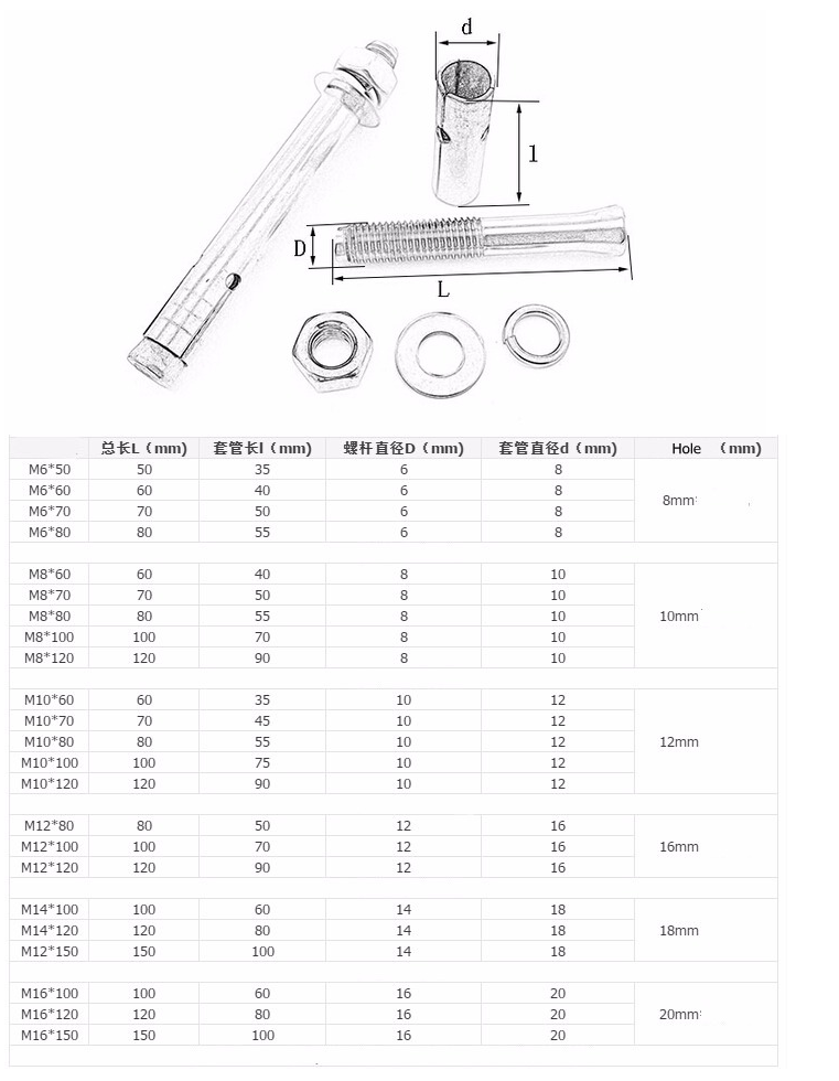 Concrete Anchor Bolt Sizes