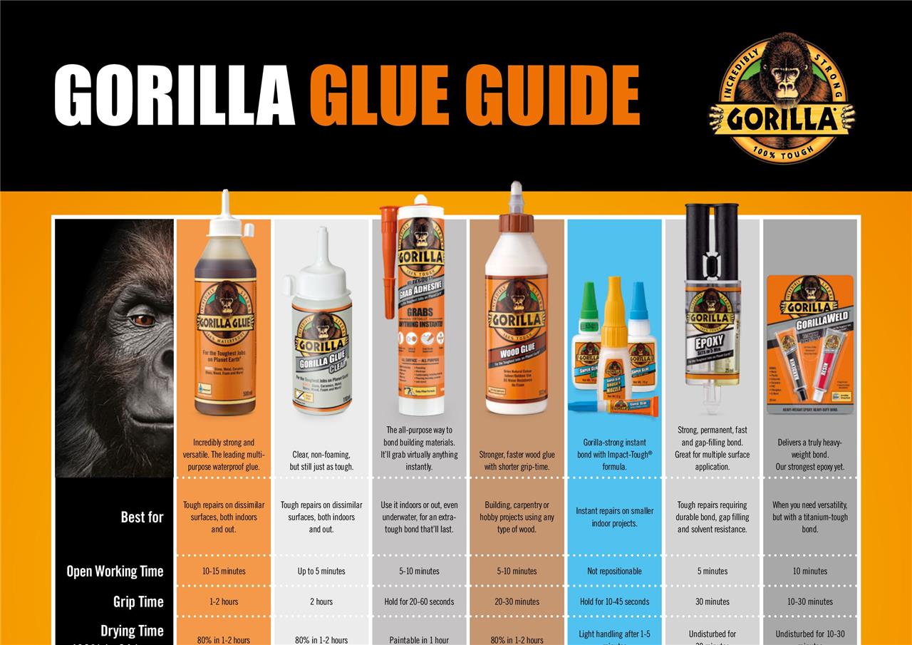 GORILLA SUPER GLUE 🦍 Tough FastSetting Versatile Super Glue 🦍 Anti