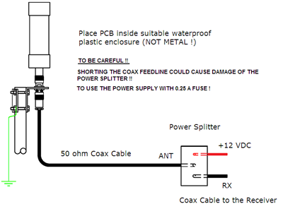 Active Receiving HF Antenna Navtex | eBay