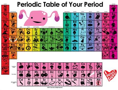Period Chart