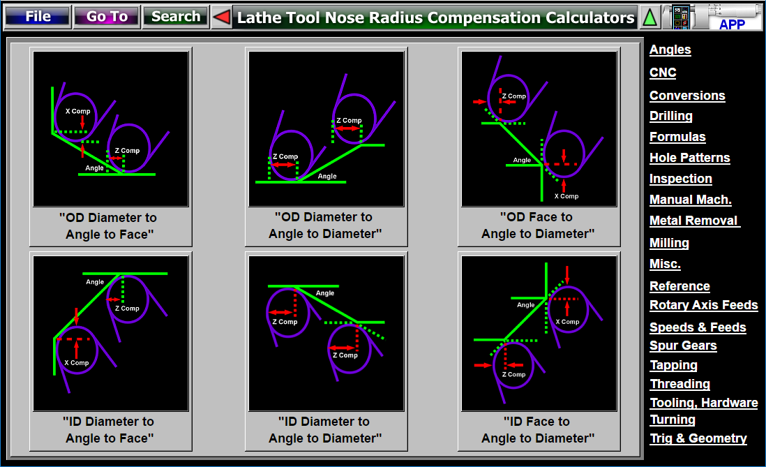 Tool Radius Compensation Chart