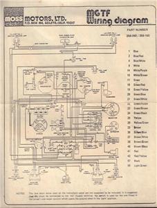 Mg Tf Wiring Diagram - 18
