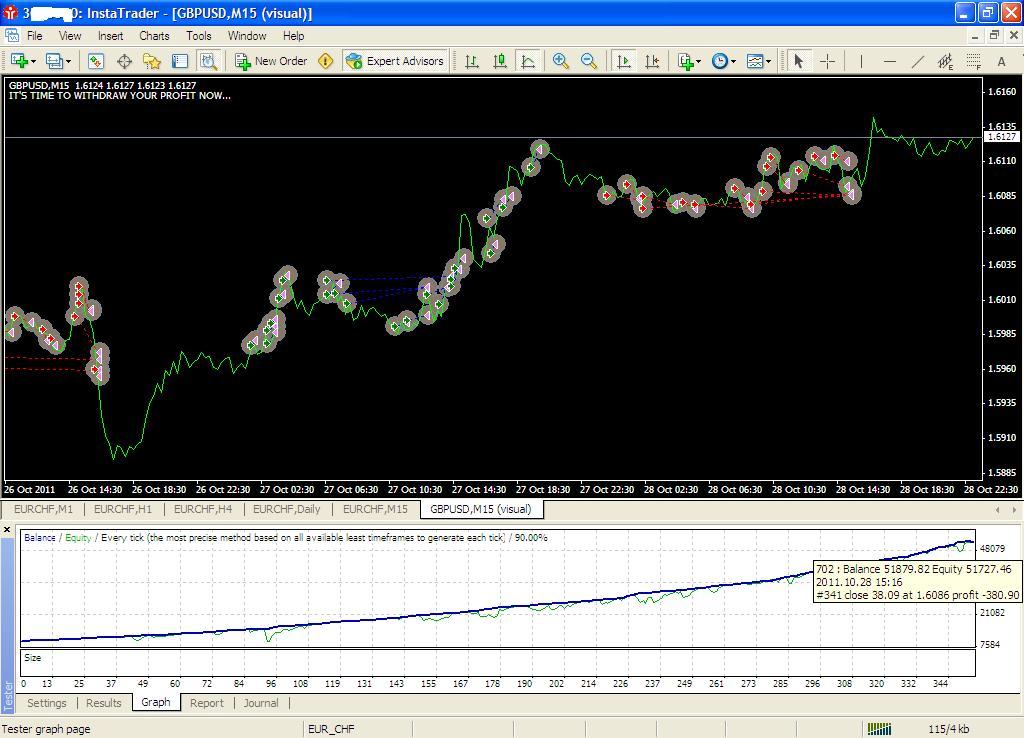 Best free forex ea in the world
