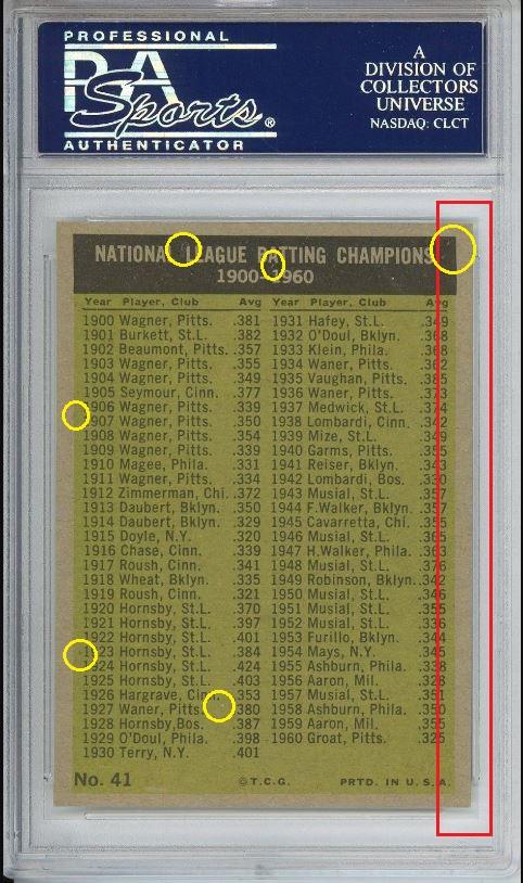 1968 Topps Bob Gibson #100 Baseball - VCP Price Guide