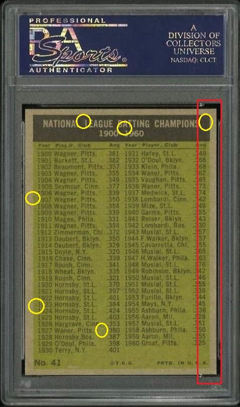 1968 Topps Bob Gibson #100 Baseball - VCP Price Guide