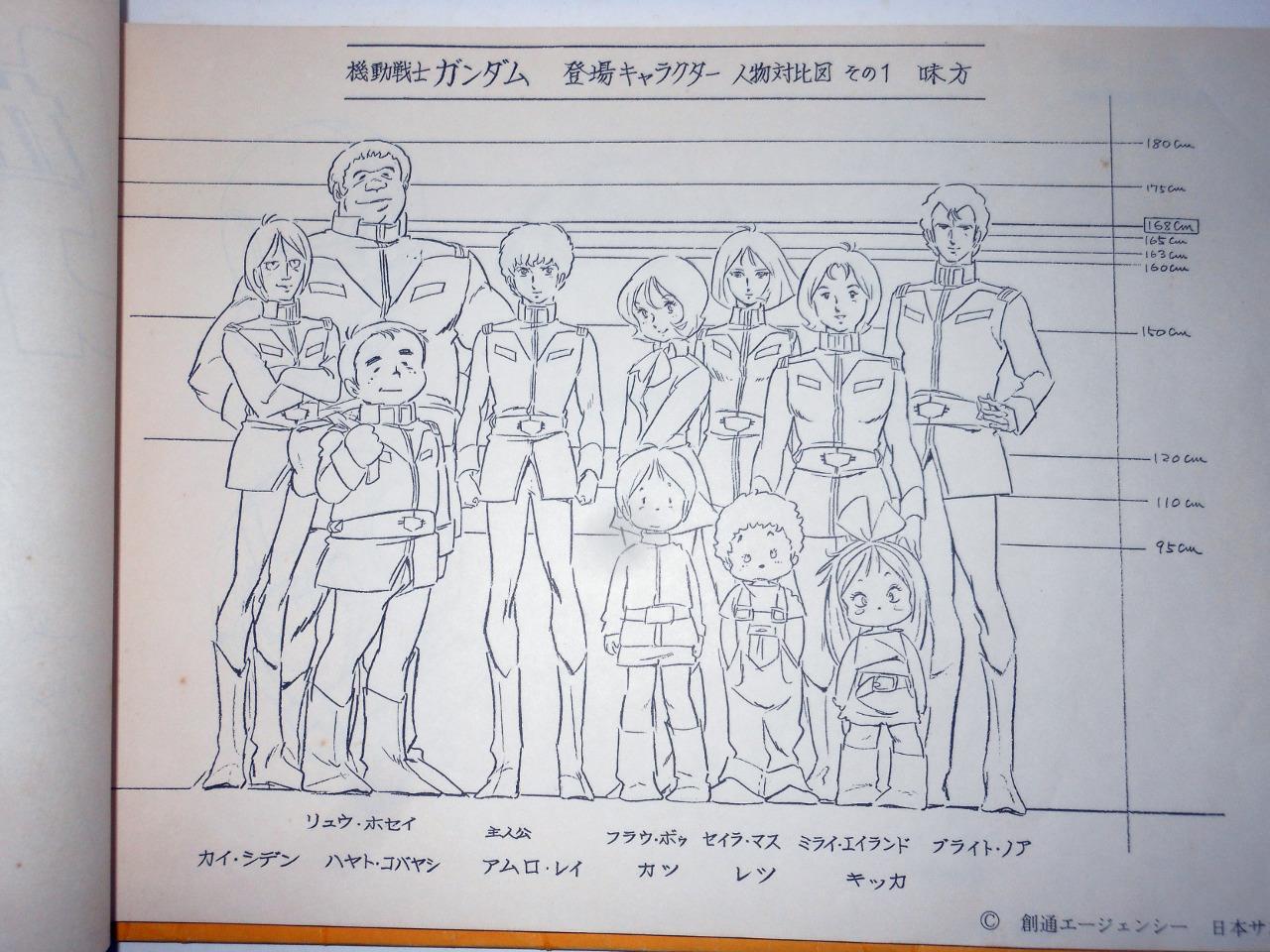 Mobile Suit Gundam Official Character Design Works Sheet Animec Book Replicated Ebay Mobile Suit Gundam Official Character Design Works Sheet Animec Book Replicated Ebay