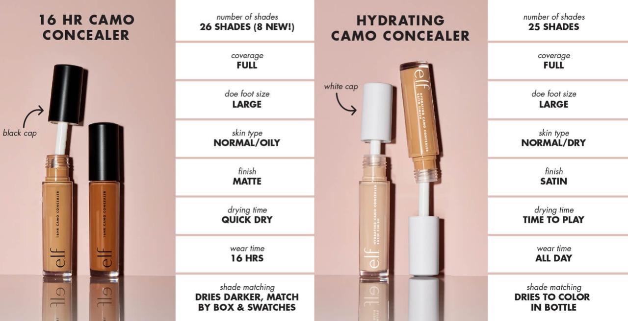 elf hydrating camo concealer light peach