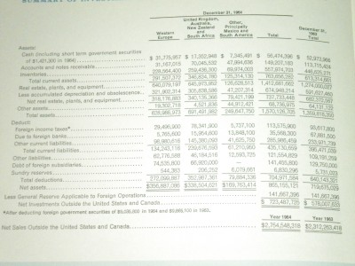 Summary annual reports for ford motor and general motors #5