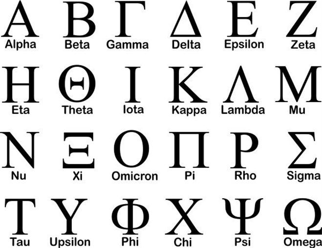 Greek Letter Chart