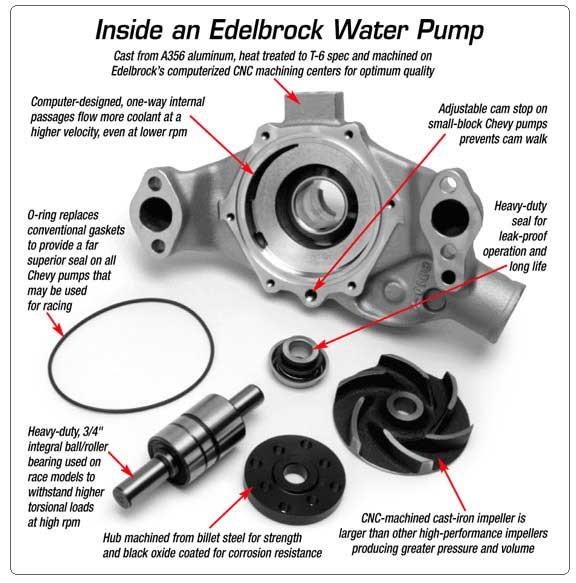 Ford 2.7 waterpumps #8