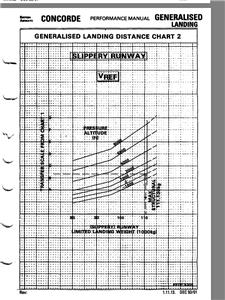 British Airways Concorde Performance Manual Part 1 COPY on PDF CD