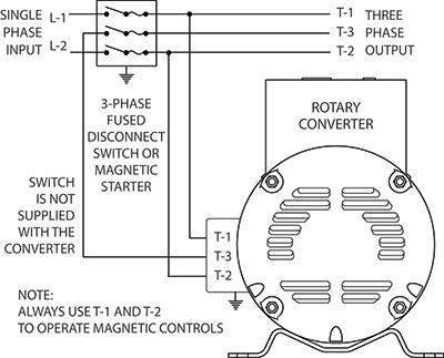r10 10 hp  220 vac  phaseamatic rotary phase converter