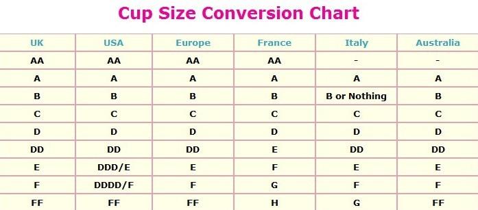 graph showing distribution of bra cup volume across (a) band size 14