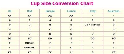 Australian Breast Size Chart