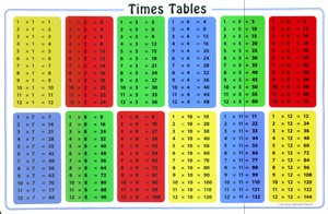NEW Educational Children Times Table Vinyl Placemat | eBay